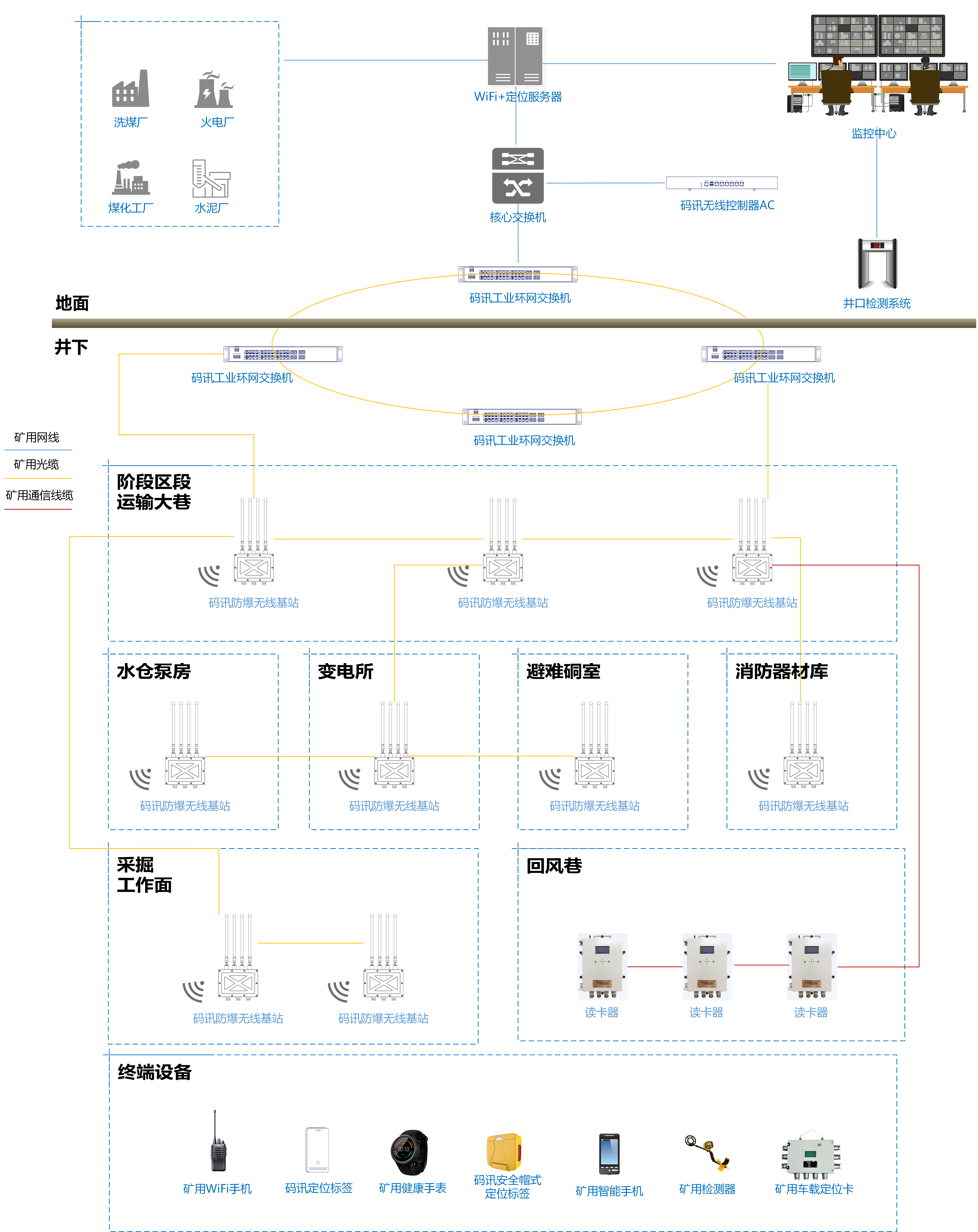 實際網(wǎng)絡部署設計