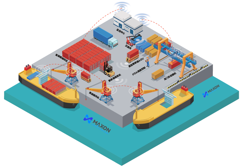 港口碼頭無線解決方案架構(gòu)示意